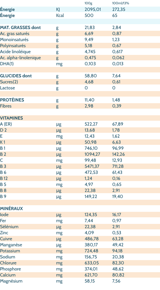 Premiriz 3 Lait Infantile De Riz 3eme Age Premibio Premiriz 3 Lait Infantile De Riz 3eme Age Premibio